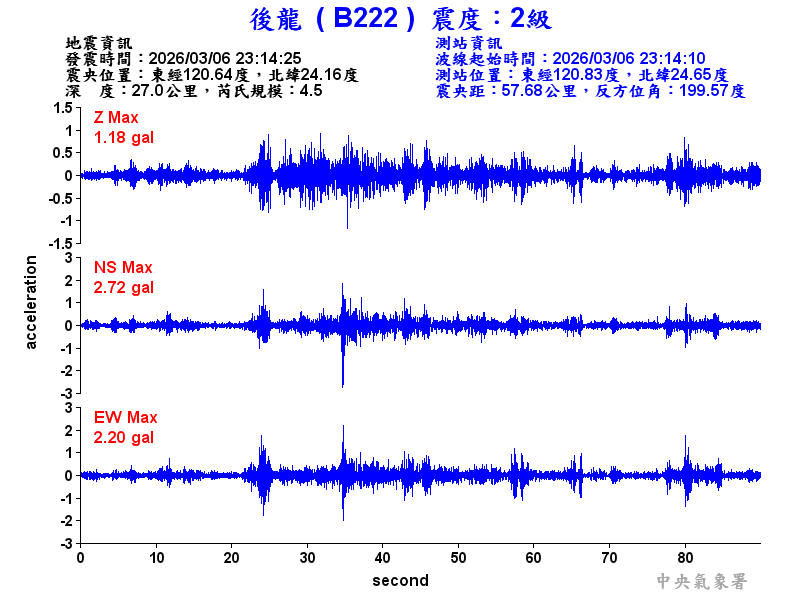 後龍  2級震波圖