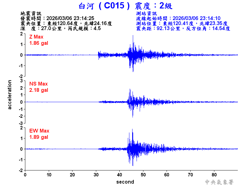 白河  2級震波圖
