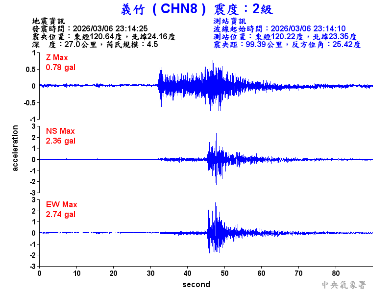 義竹  2級震波圖