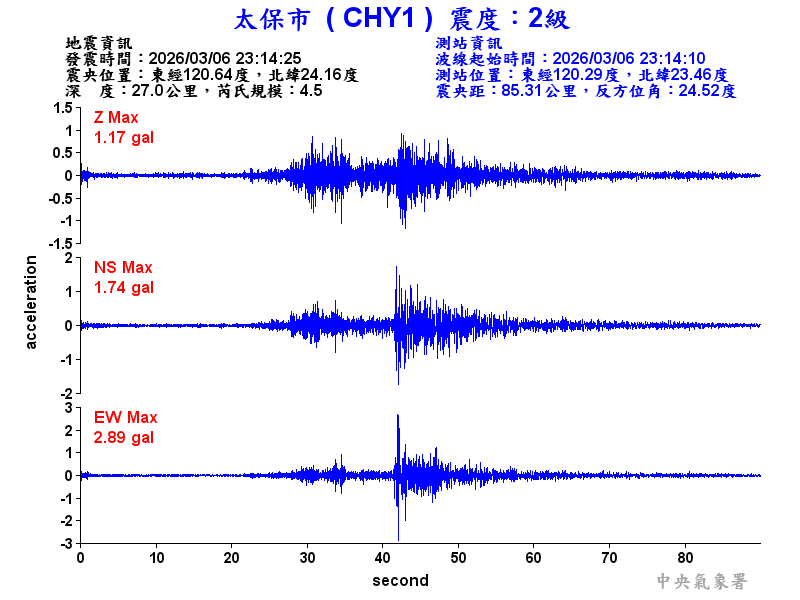 太保市 2級震波圖