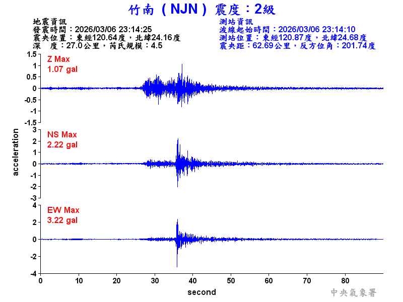竹南  2級震波圖