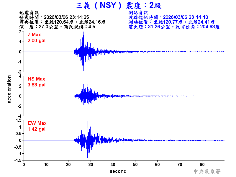 三義  2級震波圖