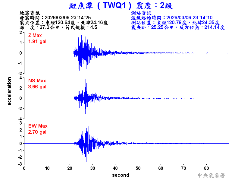 鯉魚潭 2級震波圖