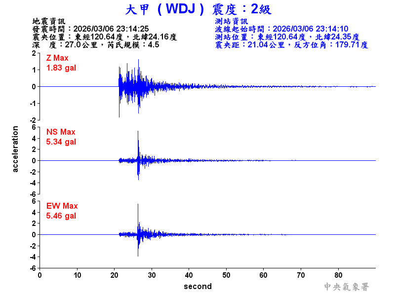 大甲  2級震波圖