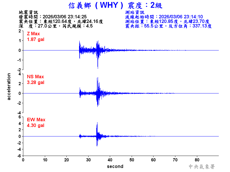 信義鄉 2級震波圖
