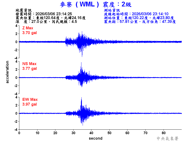麥寮  2級震波圖