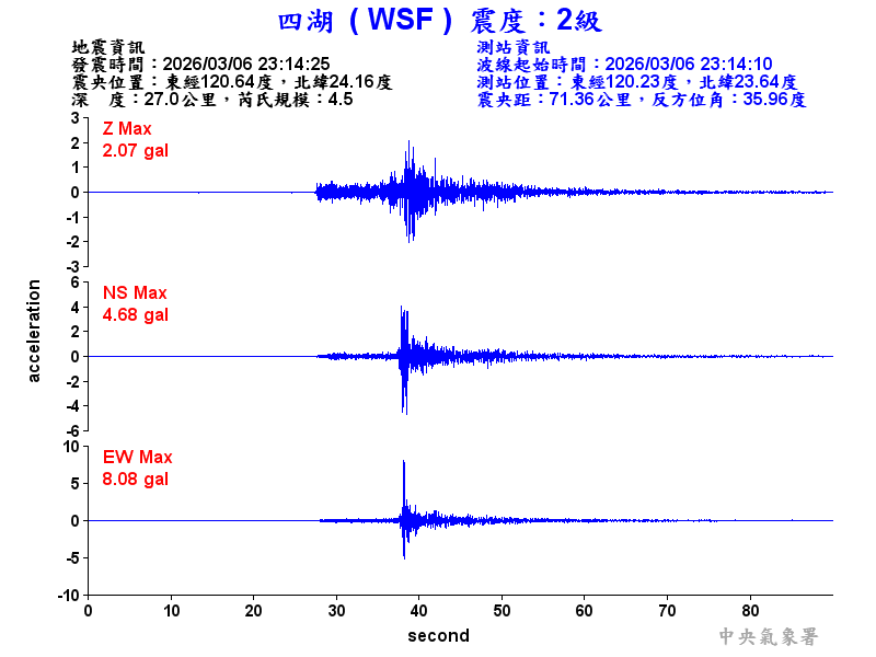 四湖  2級震波圖