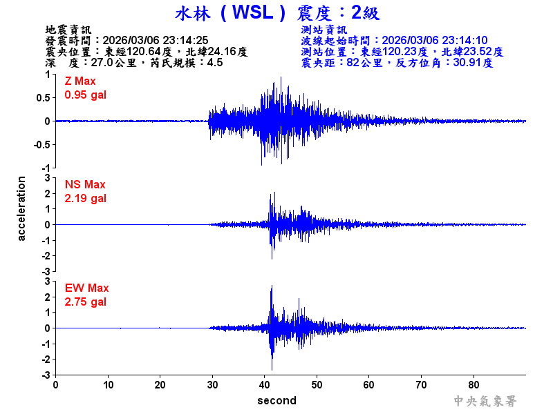 水林  2級震波圖