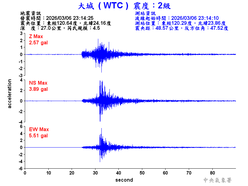 大城  2級震波圖