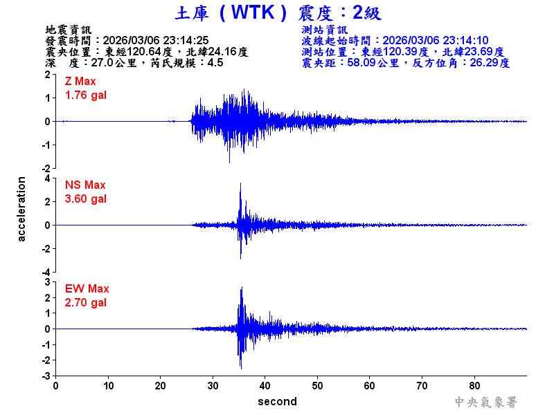 土庫  2級震波圖