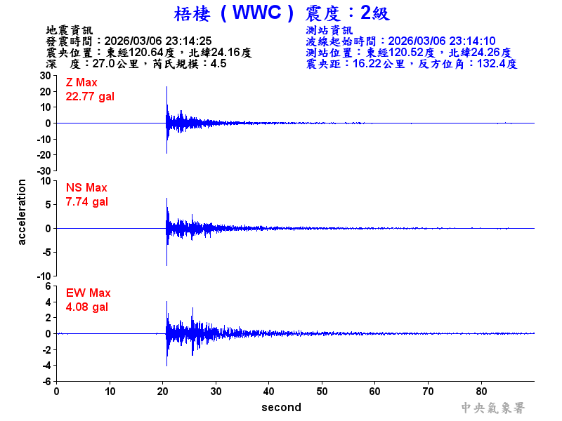 梧棲  2級震波圖