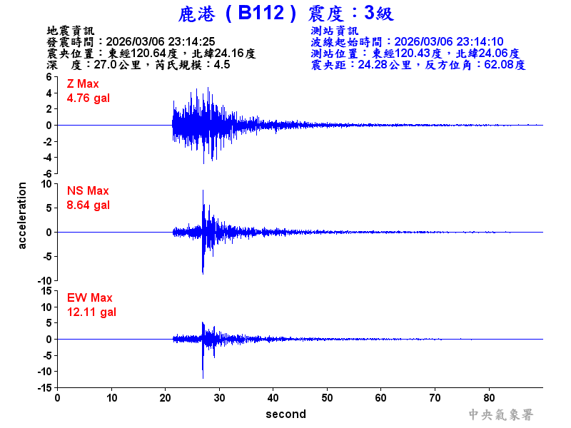鹿港  3級震波圖