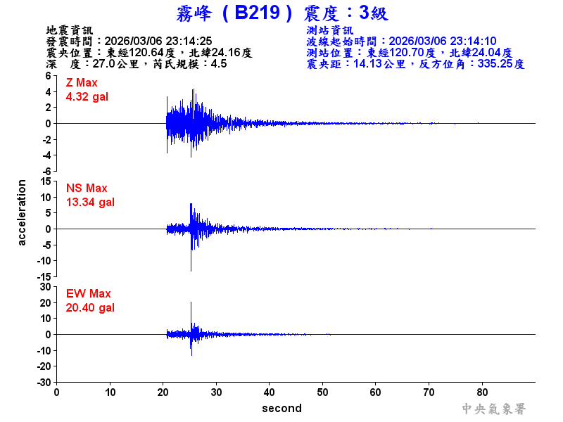 霧峰  3級震波圖