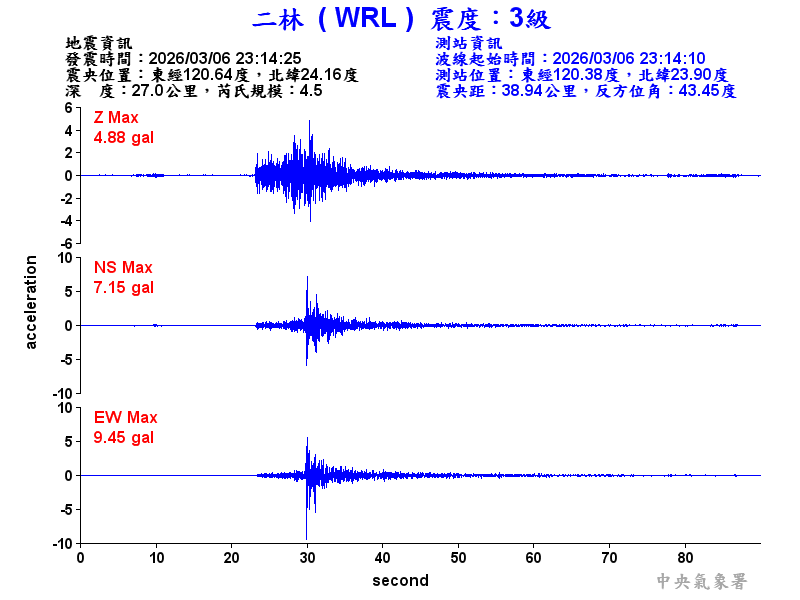 二林  3級震波圖