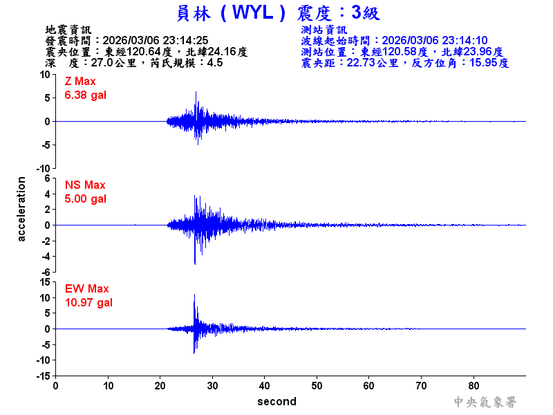 員林  3級震波圖