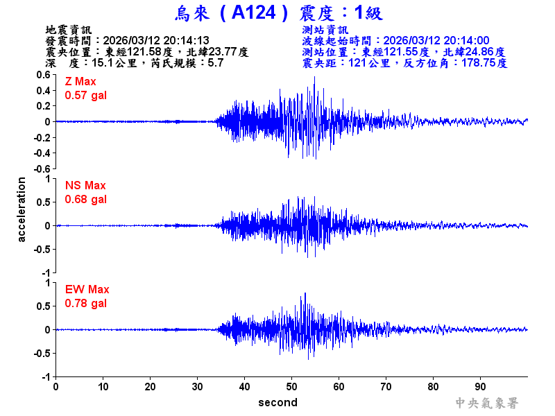 烏來  1級震波圖