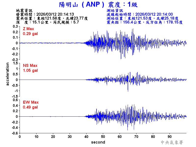 陽明山 1級震波圖
