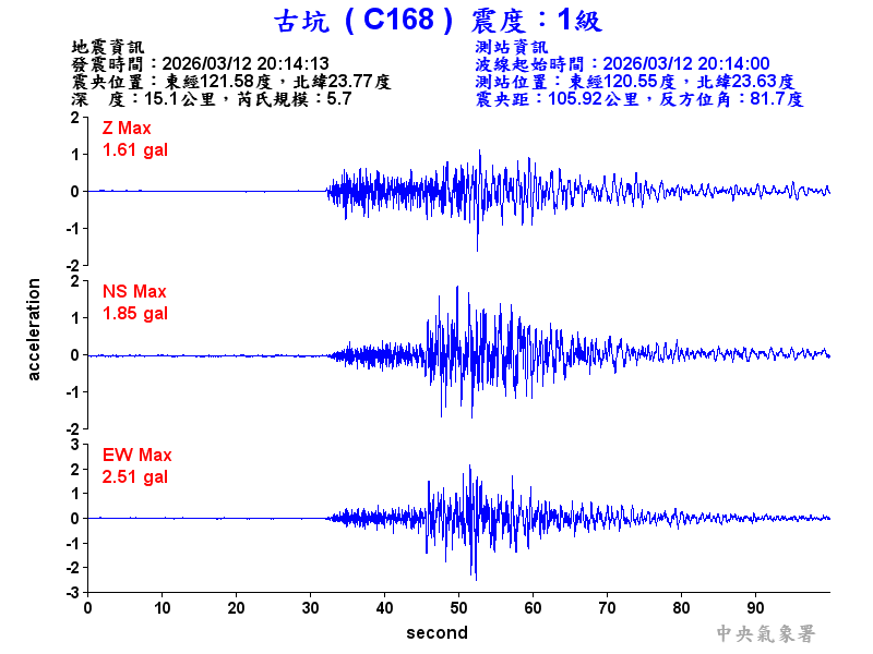 古坑  1級震波圖