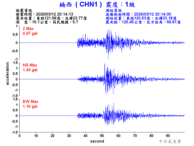 楠西  1級震波圖