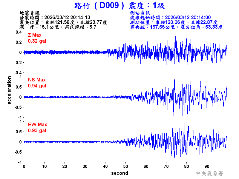路竹  1級震波圖
