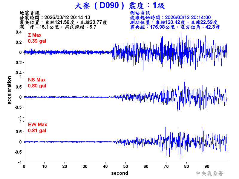 大寮  1級震波圖