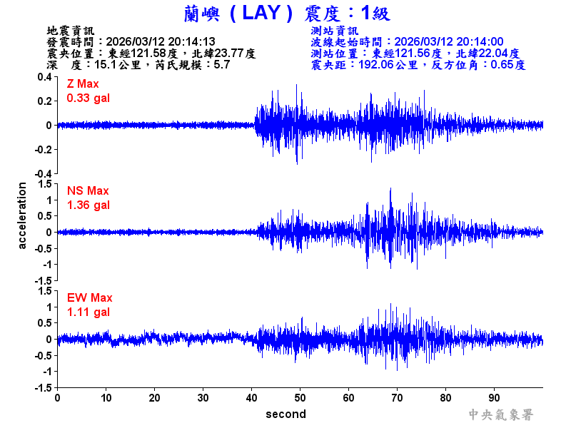 蘭嶼  1級震波圖