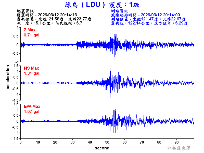 綠島  1級震波圖