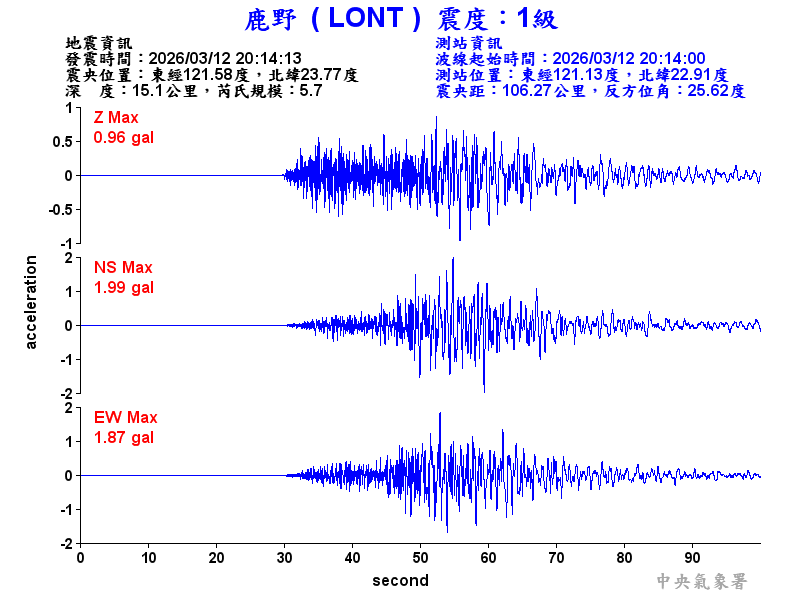 鹿野  1級震波圖