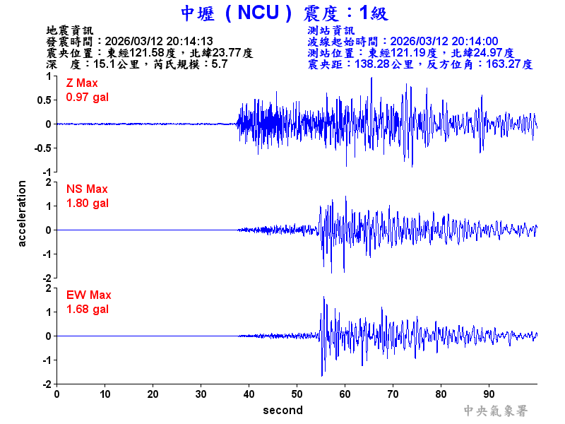 中壢  1級震波圖