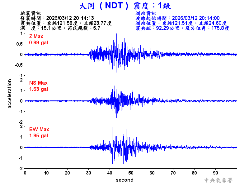 大同  1級震波圖
