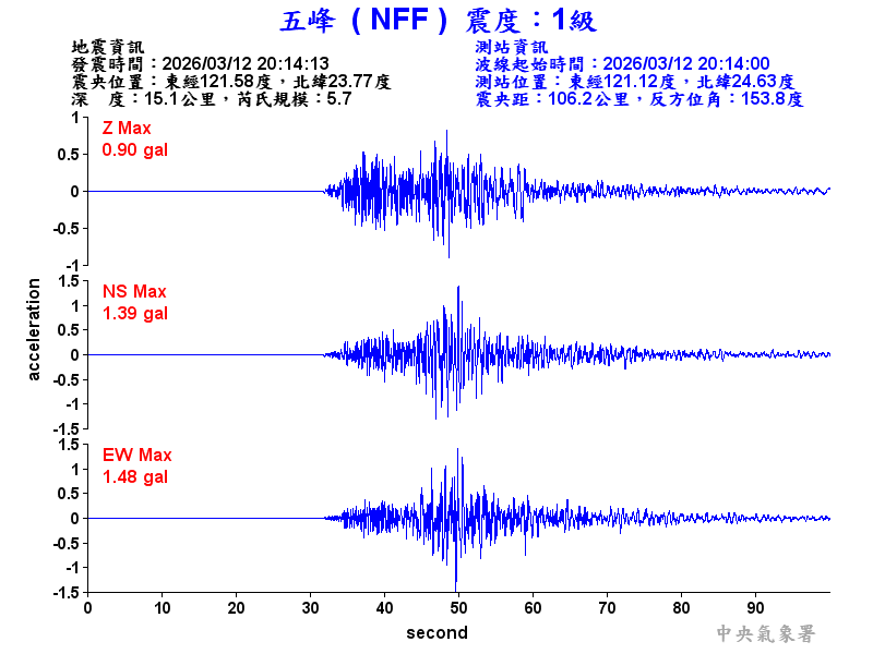 五峰  1級震波圖