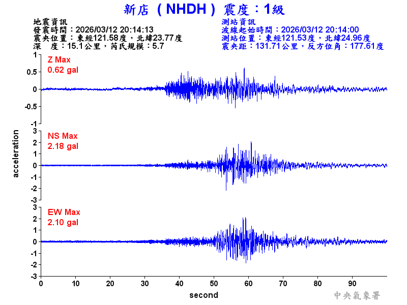 新店  1級震波圖