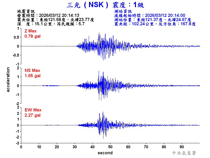三光  1級震波圖