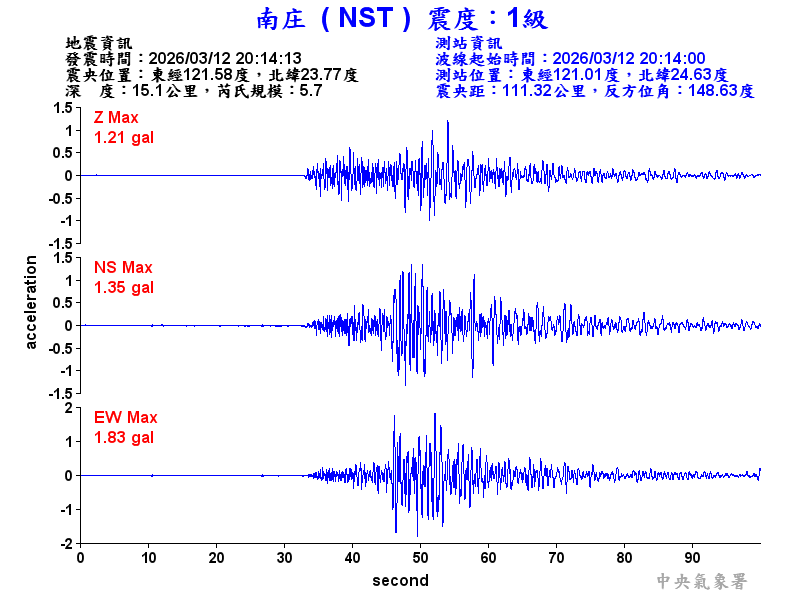 南庄  1級震波圖