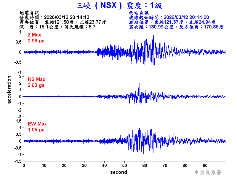 三峽  1級震波圖