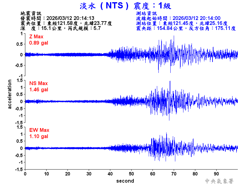 淡水  1級震波圖