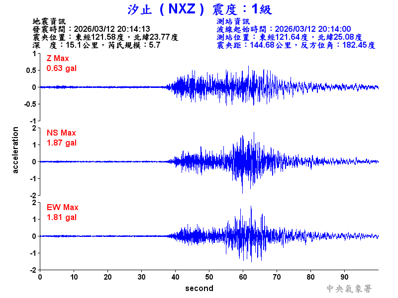汐止  1級震波圖