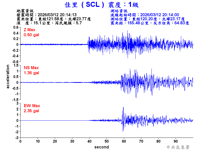 佳里  1級震波圖