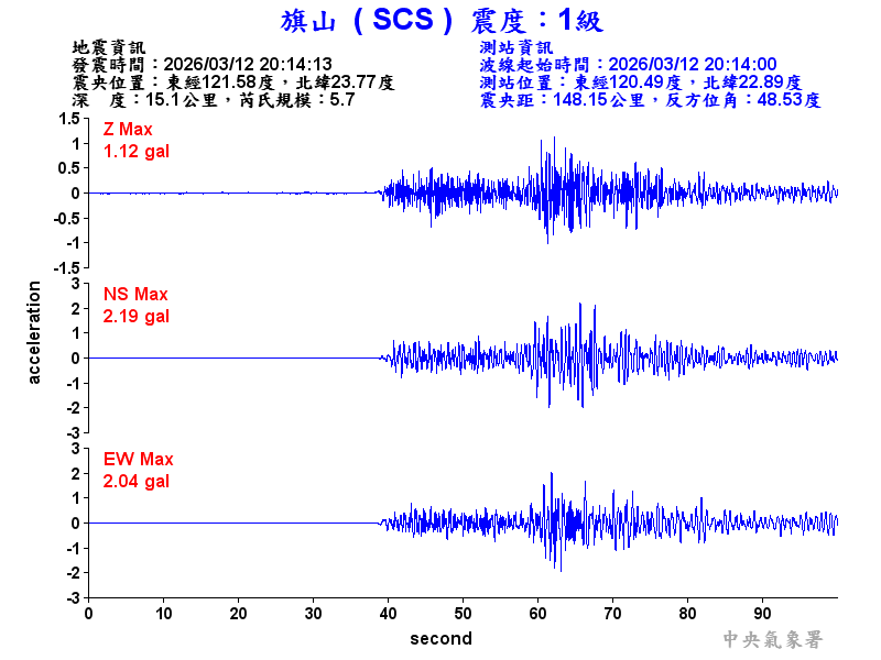 旗山  1級震波圖