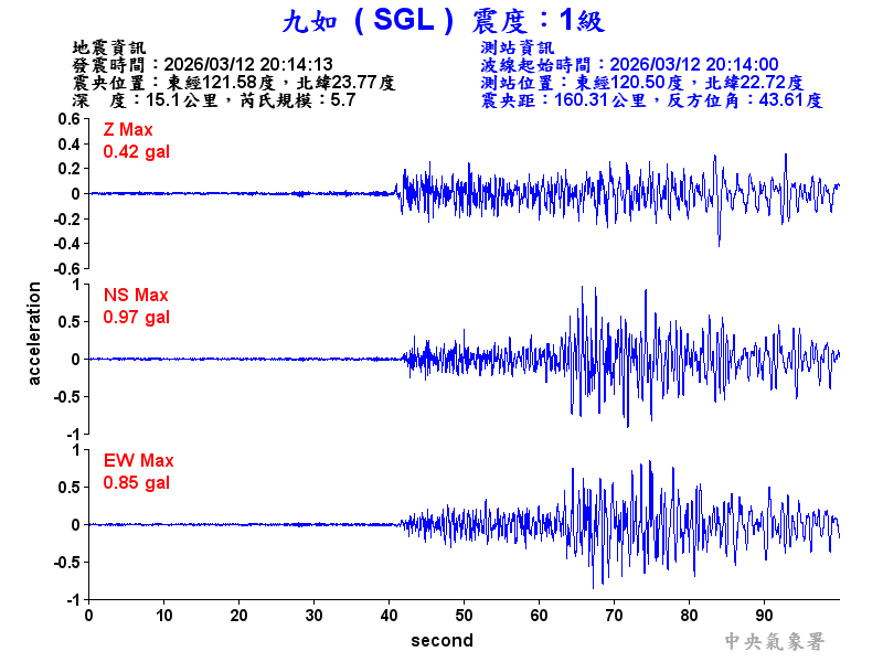 九如  1級震波圖