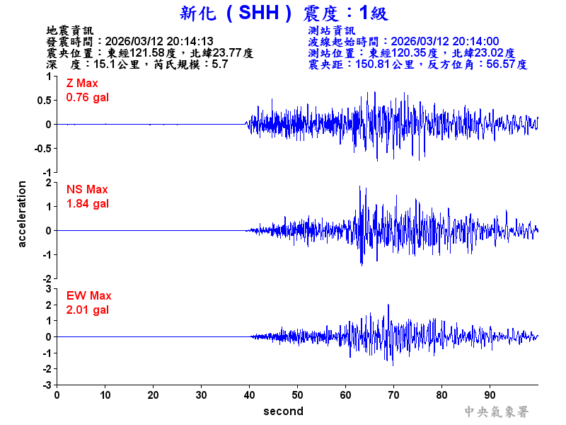 新化  1級震波圖