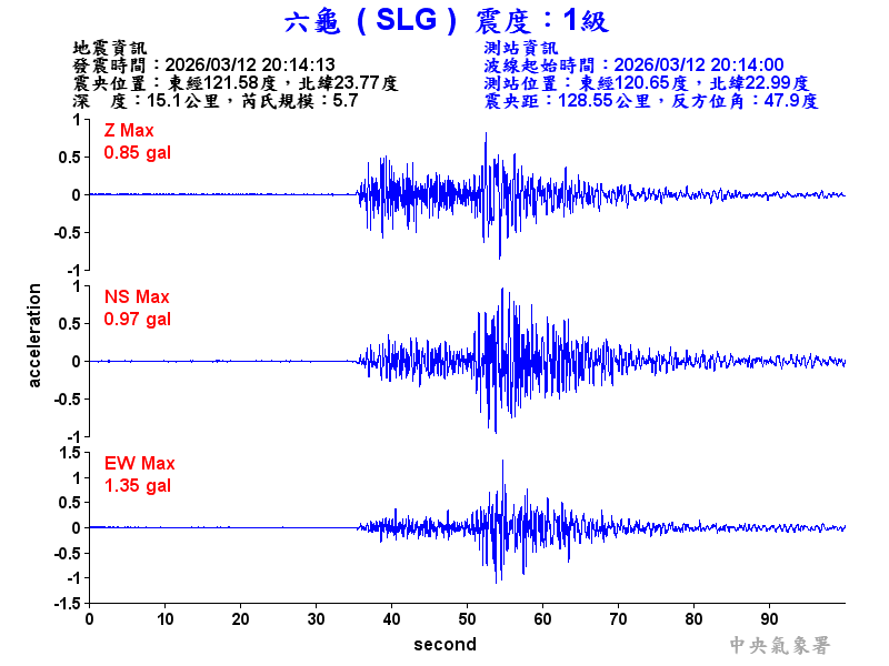 六龜  1級震波圖