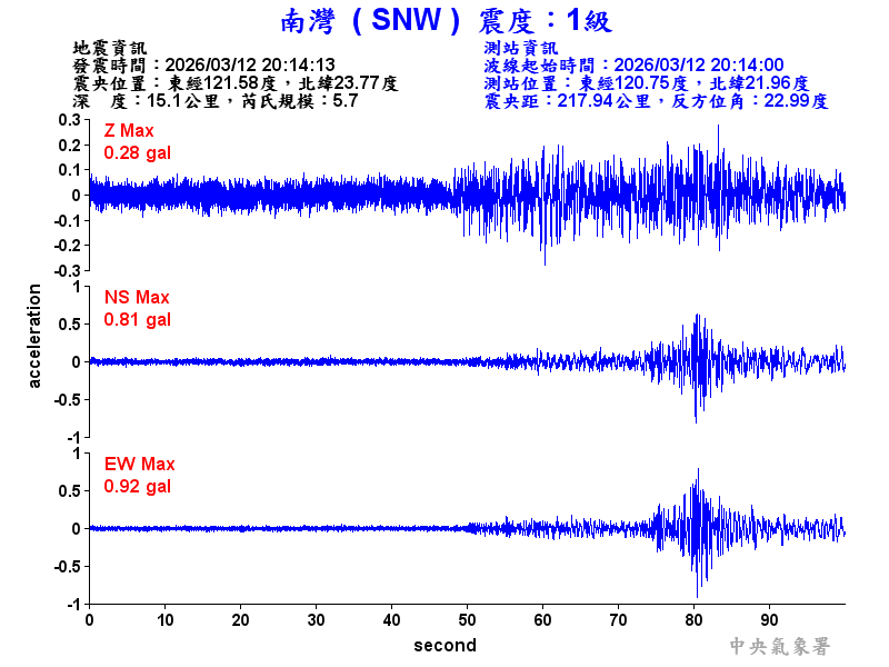 南灣  1級震波圖