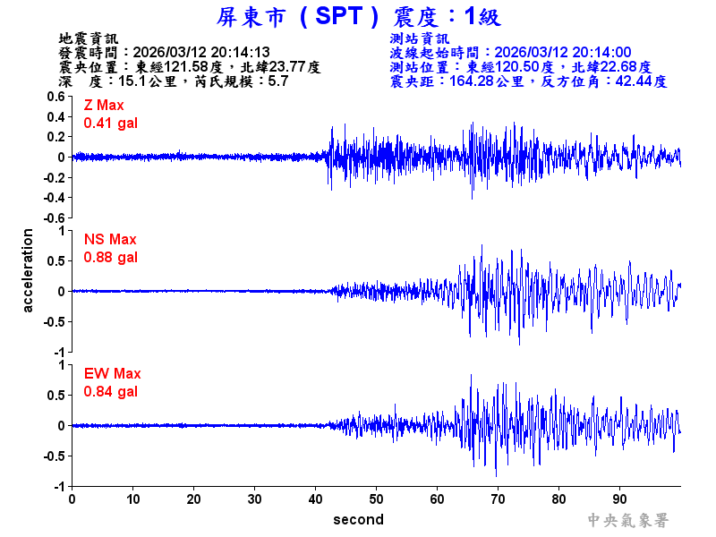 屏東市 1級震波圖