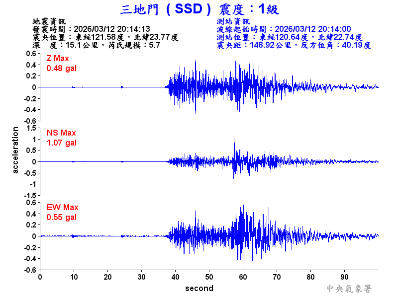 三地門 1級震波圖