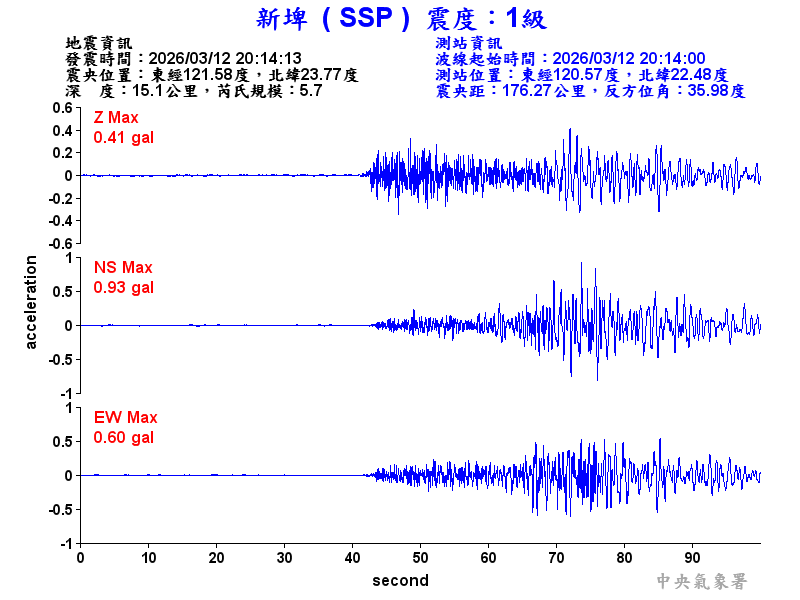 新埤  1級震波圖