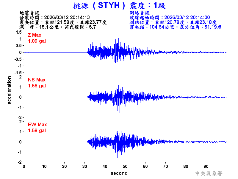 桃源  1級震波圖