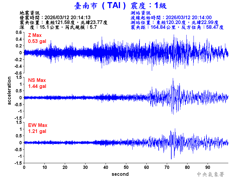 臺南市 1級震波圖