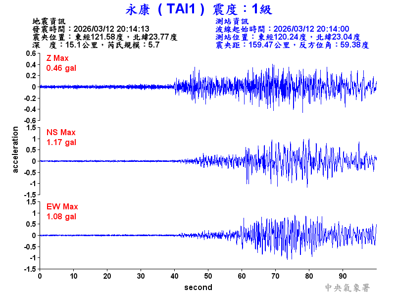 永康  1級震波圖