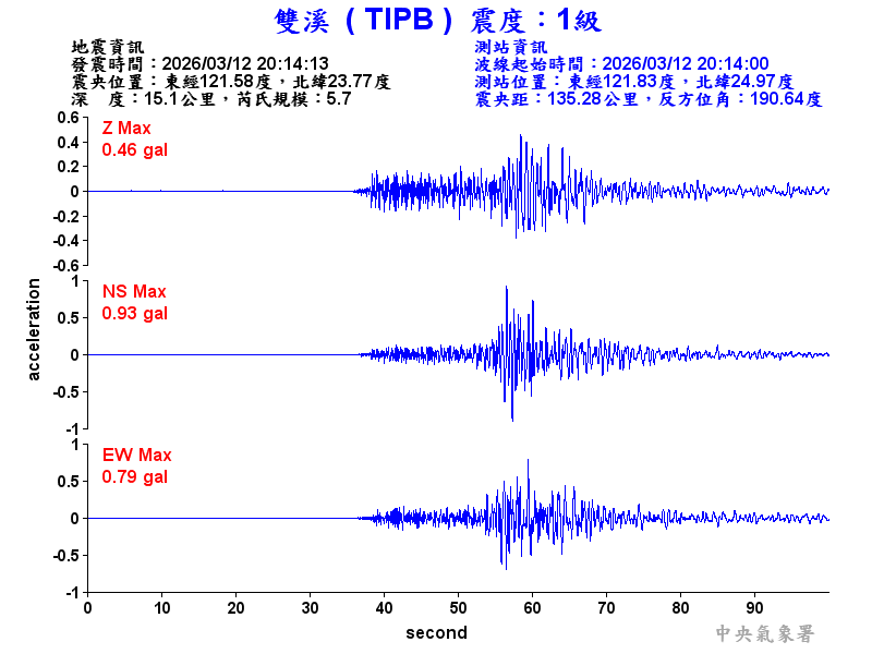雙溪  1級震波圖